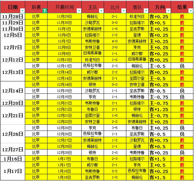 孙颖莎勇闯,亚洲杯乒乓,球四强决赛,BBIN真人试玩,BBIN真人游戏平台,BBIN真人视讯,BBIN真人官网