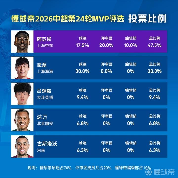 虎牙直播冠名，新阵容首秀备受期待