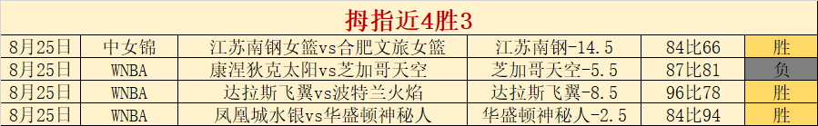电竞选手伤愈，BBIN真人游戏，复出，备战关键赛事