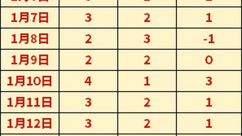 阿隆索有望接任拜仁主帅，成为图赫尔离职后的热门人选